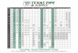 03 26 2019 Mousepad Pipe Chart Rev3 - Texas Pipe