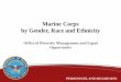 Marine Corps by Gender, Race and Ethnicity