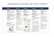 Framework for teaching Year 3 Term 3 Week 9