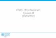 COVID- 19 Epi Dashboard: Epi week 40 (10/10/2021)