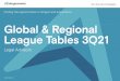 Global & Regional League Tables 3Q21