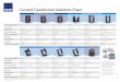 Current Transformer Selection Chart