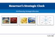Bowman’s Strategic Clock