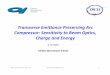 Transverse Emittance Preserving Arc Compressor 