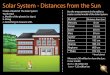 Solar System - Distances from the Sun