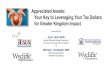 Appreciated Assets: Your Key to Leveraging Your Tax 