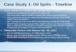 Case Study 1: Oil Spills - Timeline - California