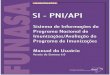 SI - PNI/API