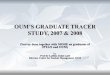 OUM’S GRADUATE TRACER STUDY, 2007 & 2008