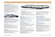 Profiles of newmodel development - autonews