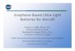 NASA Aeronautics Research Institute Graphene Batteries for 