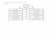 Texas State Technical College - Organization Chart