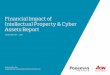 Financial Impact of Intellectual Property & Cyber Assets 