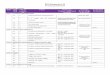 BCA (Semester 2) Teaching Schedule