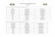 Complete Spelling List - Fishburn Primary School