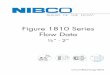 Figure 1810 Series Flow Data - NIBCO.com