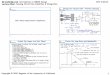 EE 247B/ME 218: Introduction to MEMS Design CTN 4/22/21 