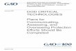 GAO-21-158, DOD CRITICAL TECHNOLOGIES: Plans for 