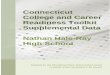 Connecticut College and Career Readiness Toolkit 