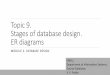Topic 9. Stages of database design. ER diagrams