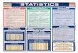 QuickStudy Statistics - Engineering108.com