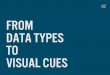 02 FROM DATA TYPES TO VISUAL CUES - SCCG