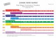 First Steps Curriculum Timeline - Music Mind Games