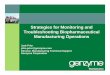 Strategies for Monitoring and Troubleshooting Biopharmaceutical