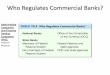 Who Regulates Commercial Banks? - UCSC Directory of individual