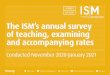 The ISM’s annual survey of teaching, examining and 