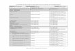 CPPE Conservation Practice Physical Effects Worksheets