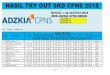 HASIL TRY OUT SKD CPNS 2018 - adzkiastan.id