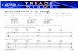 Minor Triad Forms (1st - 3rd Strings) - Guitar Gathering