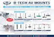 Mounting Essentials Flyer Part 2 Ceiling and CCTV Mounts.pdf