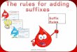 Year 2 Suffix Rules - Godinton Primary School