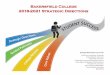 2018-2021 Strategic Directions | Bakersfield College