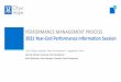 PERFORMANCE MANAGEMENT PROCESS 2021 Year-End Performance …