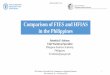 Comparison of FIES and HFIAS in the Philippines