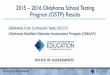 2015 – 2016 Oklahoma School Testing Program (OSTP) Results