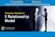 Petruska Clarkson 5 Relationship Model