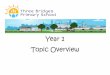 Year 1 Topic Overview - Three Bridges Primary School - Home