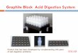 Graphite Block Acid Digestion System