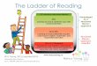 The Ladder of Reading