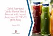Global Functional Drinks Market: Size & Forecast with 