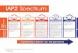 0702-Foundations-Spectrum-MW-rev2 - IAP2 Canada