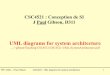 CSC4521 : Conception de SI J Paul Gibson, D311