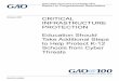 GAO-22-105024, CRITICAL INFRASTRUCTURE PROTECTION 