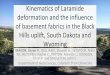 Kinematics of Laramide deformation and the influence of 