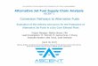 Alternative Jet Fuel Supply Chain Analysis ASCENT 1