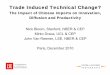 Trade Induced Technical Change? - OECD